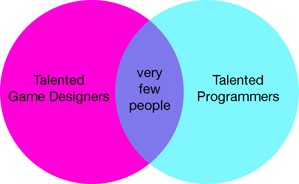 VennDiagram